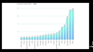 Utrust token, me trust?