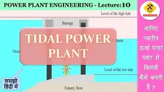 Tidal power plant.(in hindi)ज्वारीय पावर प्लांट (हिंदी में)