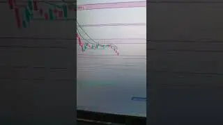 Banknifty मैं वही हुआ जिसका डर था