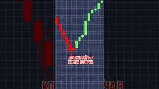 Трейдинг обучение Паттерны Инвестиции Криптовалюта Notcoin Trading #криптоновости #trading
