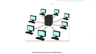 VDI VMware in 20 minutes