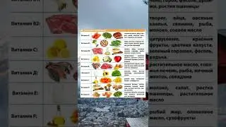 Какие витамины содержатся в разных продуктах 🍎 #еда #витамины #здоровыйобразжизни #здоровоепитание