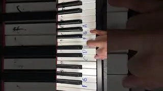 12 Bar Blues Piano Tutorial