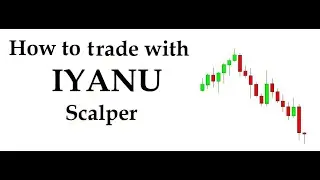 BEANFX V75 **IYANU STRATEGY