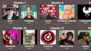 Guerra de Youtubers - ¿Quién ganará?