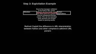 Python URL Parser: Improper Input Validation in Python URL Parser (CVE-2025-0938) 
