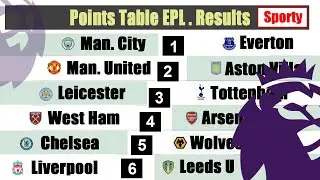 English Premier League (EPL) 2020/21. Matchday 26. Results, fixtures, table.