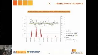 Soiling analysis for Brotas de Macaúbas-BA with data acquired from the Atonometrics soiling station