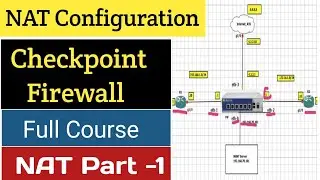 Day 06 | Static and Source Hide NAT configuration in Checkpoint Firewall