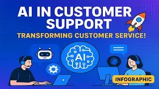🚀 AI in Customer Support Infographic | How Artificial Intelligence Transforms Customer Service