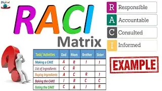 PMP Arabic Course Lesson4 part1 Domain1 People, SMART, SWOT and RACI Model