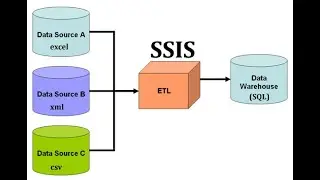 2. SSIS - Working with Flat Files