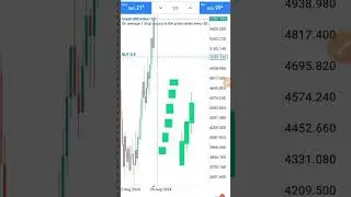 Imbalance explained on boom and crash #shorts #youtube #synthetic