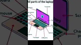 Computer all input device name || 🖥️ #computeracademy #computer