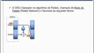 Como Funciona o DES - Data Encryption Standard