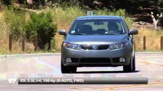 2012 Kia Forte 5-Door Overview