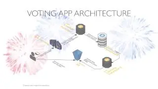 Create a website and api with AWS Lambda