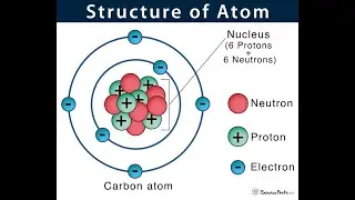 ATOMIC STRUCTURE episode 1