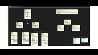 Abstract Factory Design Pattern