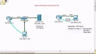32- Cisco Device IOS Recovery