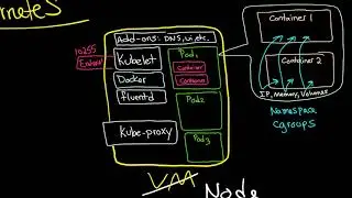 Kubernetes 101: Nodes