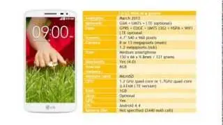 LG G2 Mini