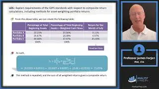 Overview of the Global Investment Performance Standards – Part II (2025 Level III CFA® Program)