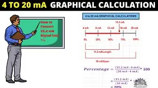 4 to 20 mA Graphical Calculations | Convert 4 to 20 mA To Percentage | Convert PSI to 4 to 20 mA