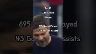 Top 35 Greatest Central Midfielders Since 1990 #2 (Top 27-21)