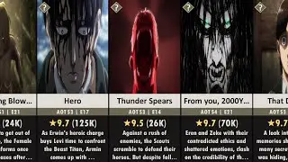 Highest Rated Episodes of Attack On Titan (2024)