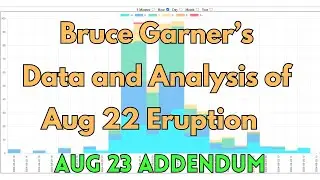 Addendum to Aug 23 Iceland Update: Graphs from Bruce Garner