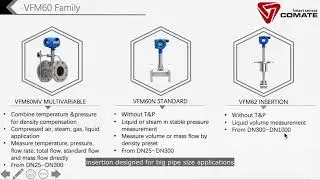 Comate VFM60 vortex meter model selection introduce
