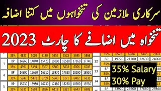 Pay Increase Chart 2023 | Formula for Calculating Pay | Salary Chart | Govt Employees Budget 35% 17%