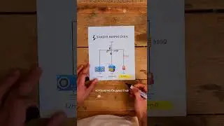 День 21. Первый закон Кирхгофа. 