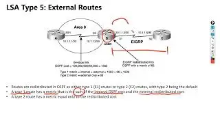 23 OSPF Advanced Topic 1   LSA Type 5 OSPF 5类LSA