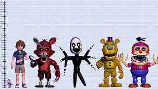 THE GROWTH OF ANIMATRONICS IN THE FNAF UNIVERSE!!!(COMPARISON)