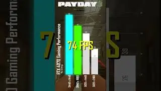 Payday 3 - RTX 4070 Ultrawide & Super Ultrawide Performance - One Minute Review #payday3 #rtx4070