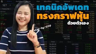 วิธีอัพเดททรงกราฟและดูงบการเงินของหุ้นเบื้องต้นด้วยตัวเอง|เข้าใจง่าย