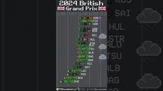 2024 British Grand Prix Timelapse #shorts #f1