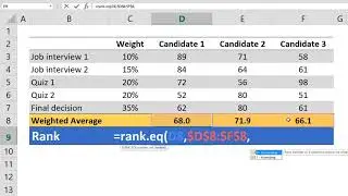 How to rank data in Excel tables