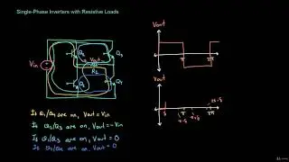 Single Phase Inverters with Resistive Loads