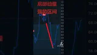 明天谷歌和特斯拉的季报是好还是坏要看公司的表现 明天市场如何运行 要看Andy的分析和分享 #美股 #投資 #特斯拉 #谷歌 #美股分析