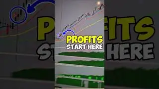 Forex Trading Using Proper Volume Indicators