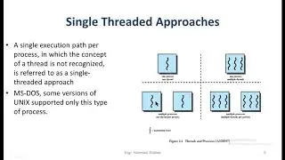Types of threads in os || OS Lecture 14b