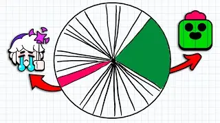 Statistically the most forgettable brawlers
