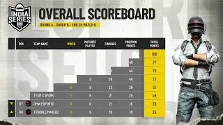 Bgis Points Table - Bgis Standing - Round 4 Day 2 - Bgis Overall Standings - Bgis Tournament