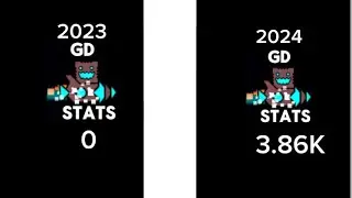 My Channel History!