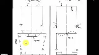 10 Force Method (Consistent Deformation)Part 3