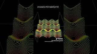 Contour Experiments, Desmos 3D: z=cos(x+t)+sin(y+t) 