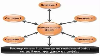 ИМПОРТ-ЭКСПОРТ ДАННЫХ В САПР КОМПАС-3D